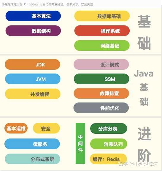 零基础看Java优学网通配符课：轻松掌握Java泛型通配符，告别学习困惑