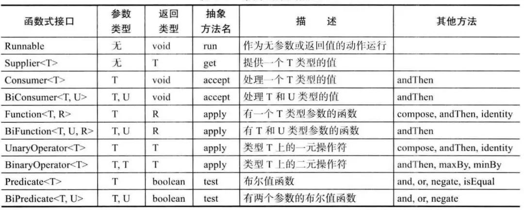 Java优学网Lambda表达式入门解析：告别匿名内部类，用简洁语法提升编程效率