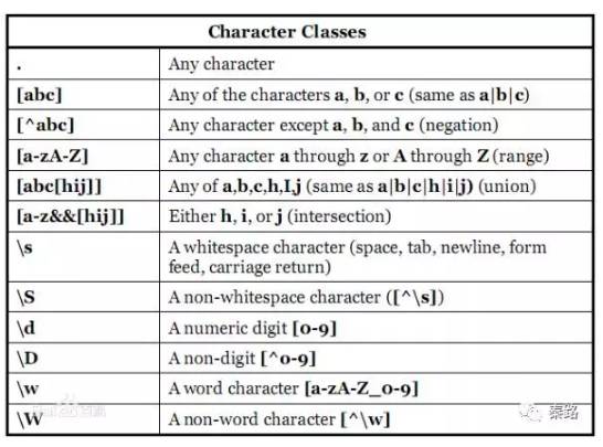 Java优学网Pattern类入门解析：轻松掌握正则表达式核心技巧