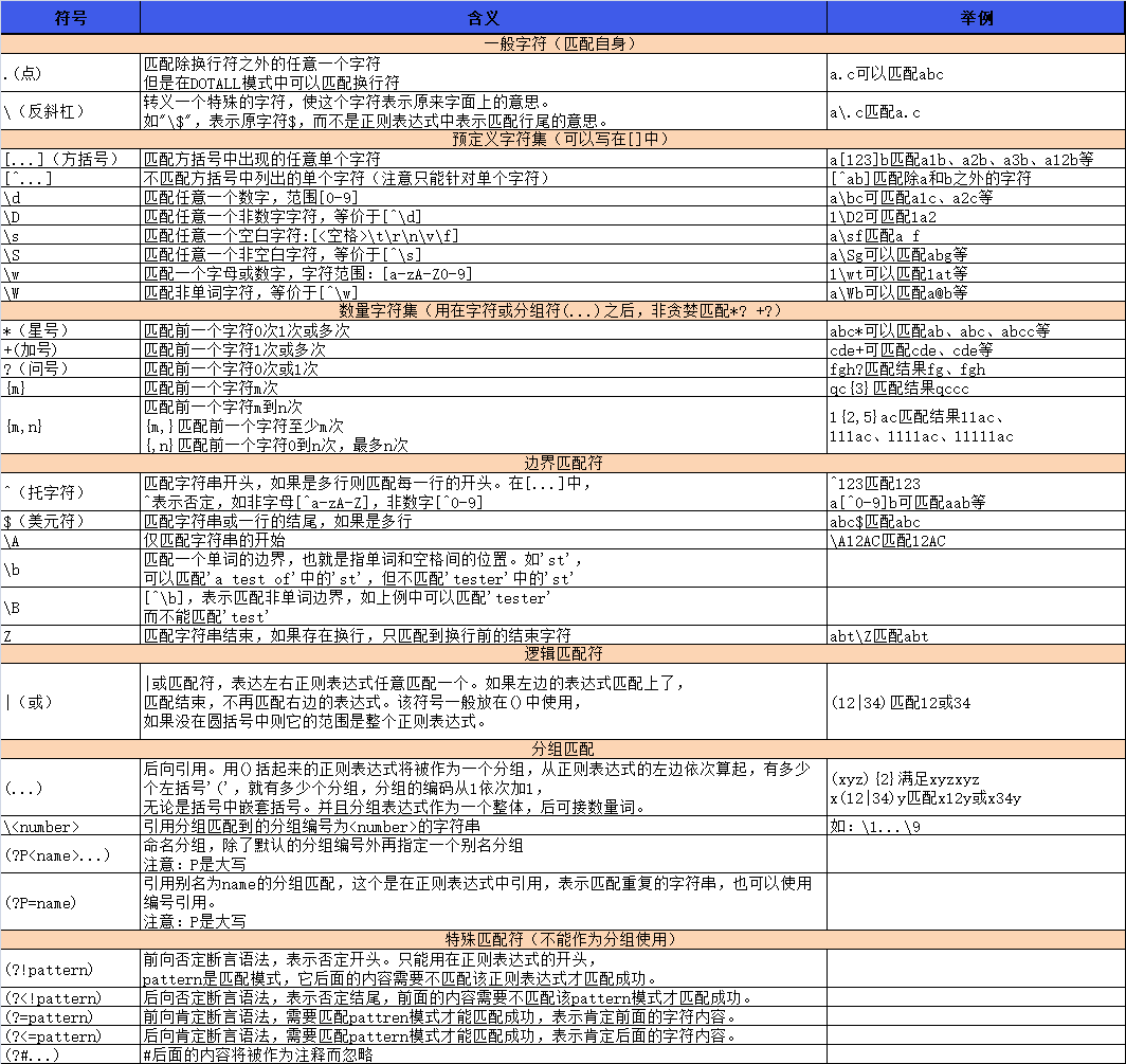 零基础学Java优学网Matcher课：从正则表达式到实战应用，轻松掌握文本处理技巧