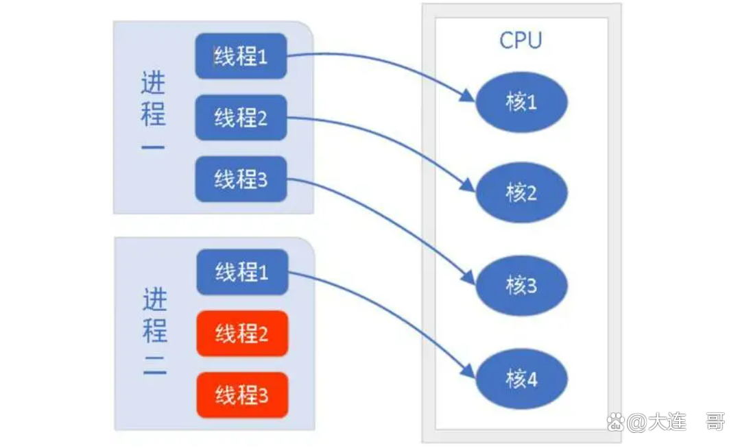 Java优学网线程创建短文：轻松掌握Java多线程编程，告别卡顿与低效