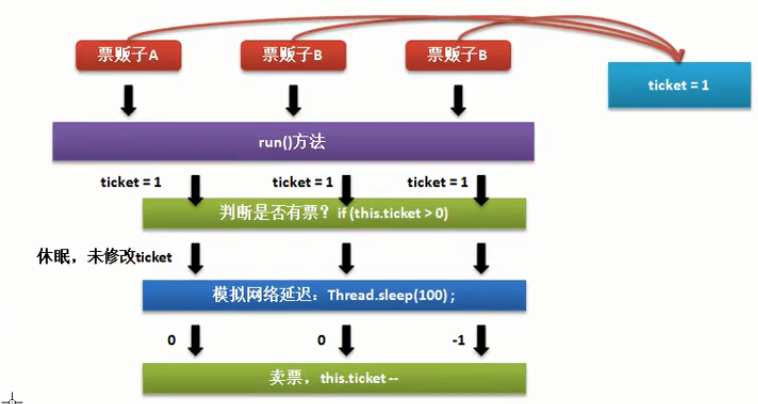 Java优学网Runnable接口入门解析：从零掌握多线程任务封装技巧，提升编程效率