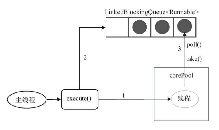 零基础学Java优学网Executor课：轻松掌握并发编程，告别多线程困惑