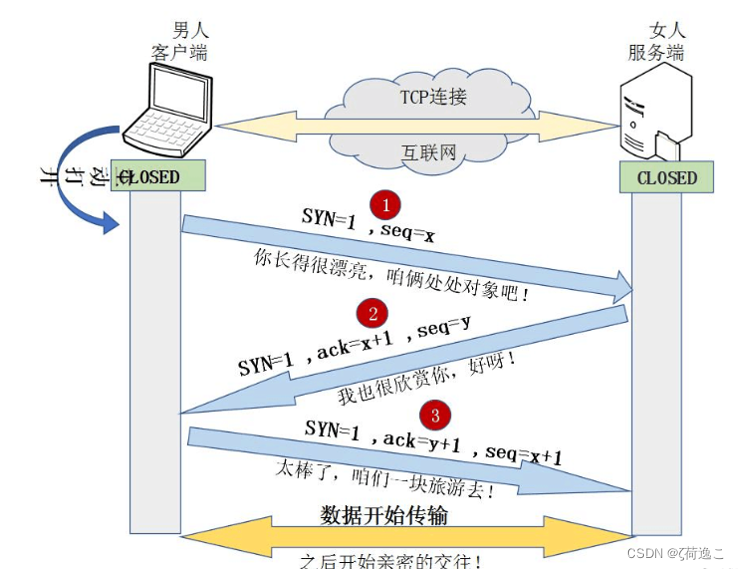 Java优学网HTTP基础教程：从零掌握网络通信核心，轻松解决开发难题