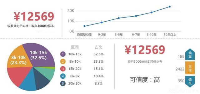 Java优学网XML解析短文：DOM、SAX、StAX优缺点对比与实战选择指南