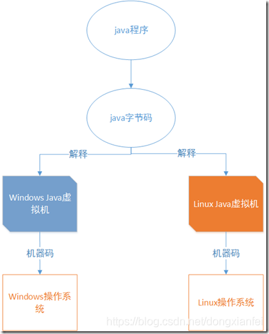 Java优学网DOM解析教程：轻松掌握XML文档操作，提升开发效率