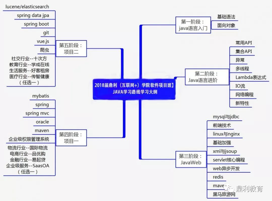 Java优学网数据库基础短文：从入门到实战，轻松掌握数据库核心技能