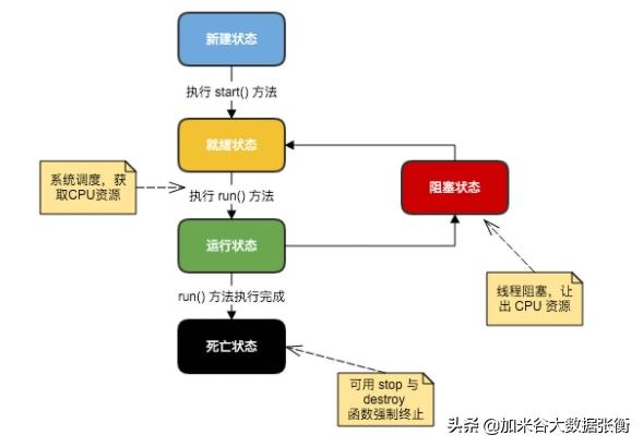 Java优学网数据库基础短文：从入门到实战，轻松掌握数据库核心技能