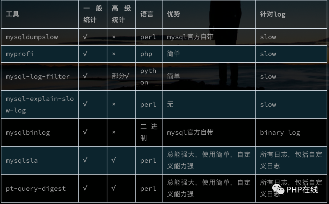 Java优学网ResultSet教程：从基础查询到性能优化，轻松掌握数据库操作