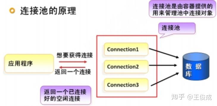 Java优学网C3P0连接池教程：轻松掌握高效数据库连接管理，告别性能瓶颈
