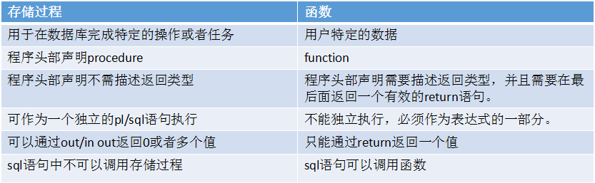 Java优学网C3P0连接池教程：轻松掌握高效数据库连接管理，告别性能瓶颈