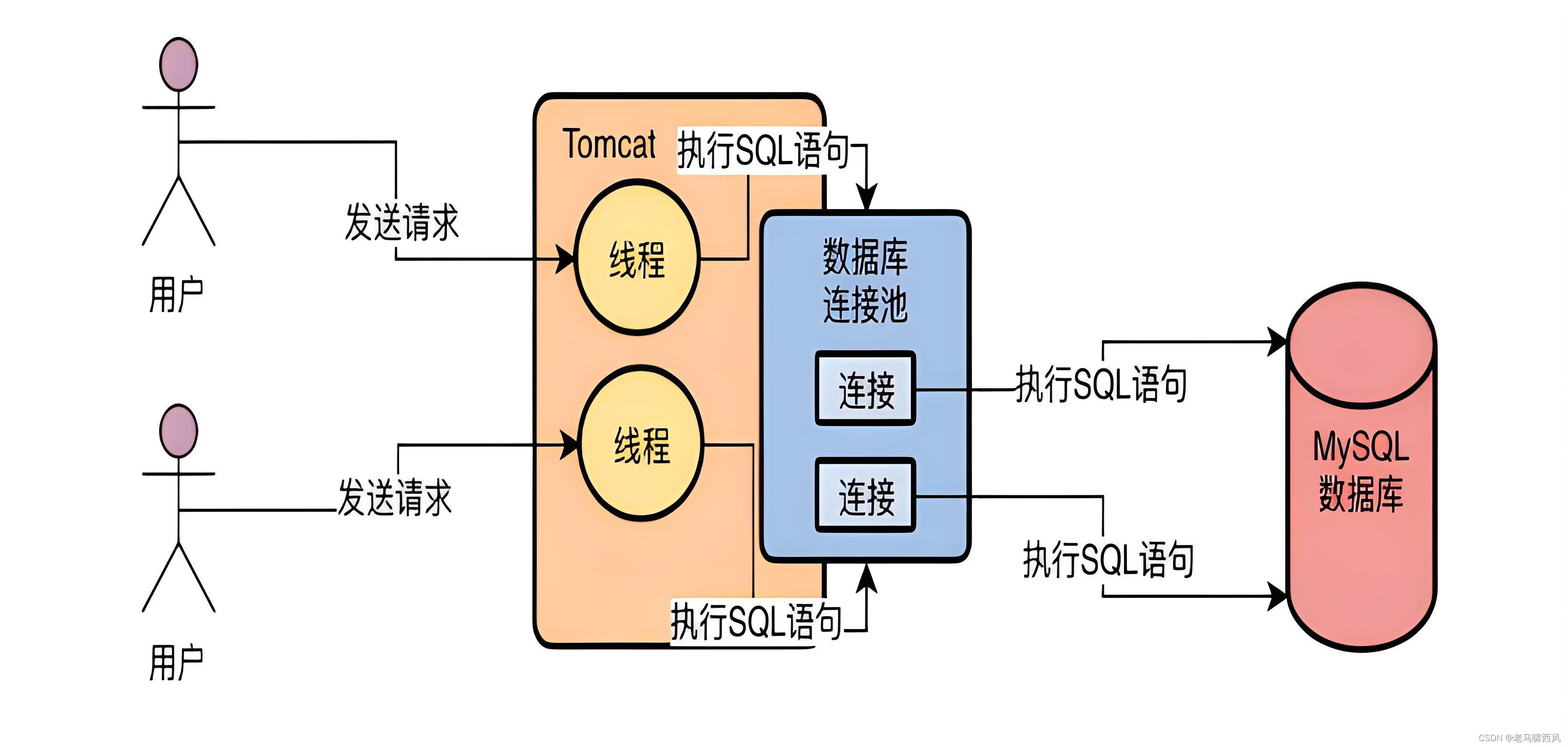 Java优学网C3P0连接池教程：轻松掌握高效数据库连接管理，告别性能瓶颈
