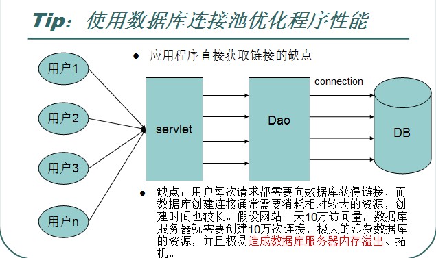 Java优学网Druid连接池入门解析：解决高并发下数据库连接性能瓶颈与监控难题