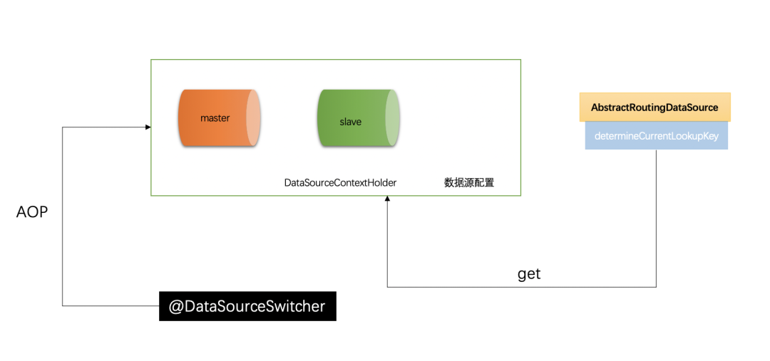 Java优学网SpringBoot整合Redis教程：解决高并发性能瓶颈，提升开发效率