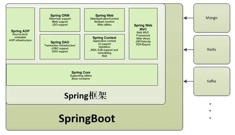 Java优学网SpringBoot接口开发入门解析：快速构建REST API与安全验证