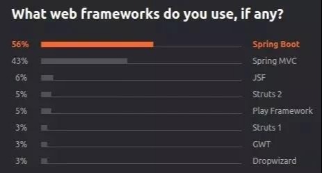 Java优学网SpringMVC基础短文：轻松掌握Web开发，告别繁琐代码