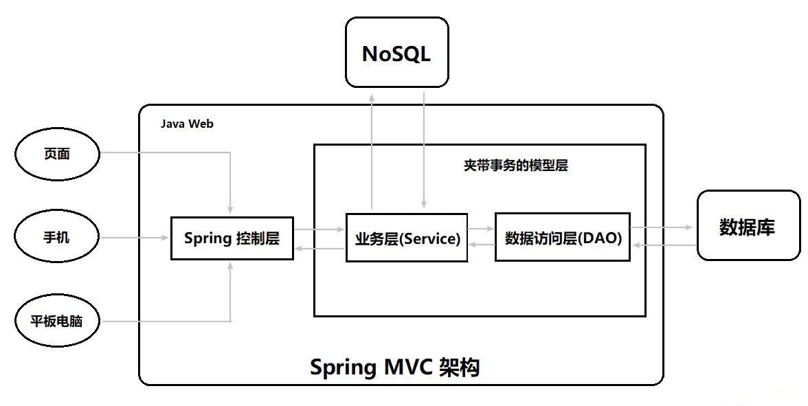 零基础看Java优学网SpringMVC视图课：从入门到实战，轻松掌握视图层开发