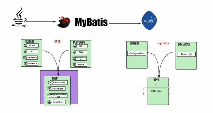 Java优学网MyBatis插入入门解析：从基础语法到批量操作，轻松掌握数据库插入技巧