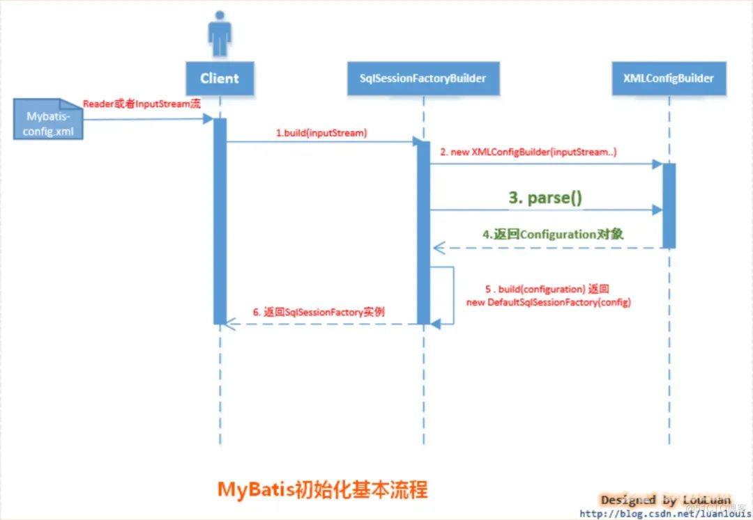 Java优学网MyBatis删除短文：轻松掌握高效删除操作，告别数据冗余烦恼