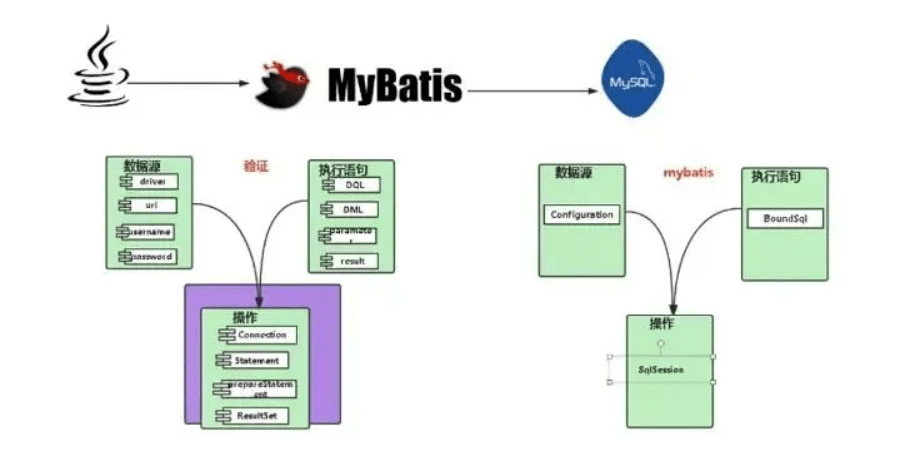 Java优学网MyBatis动态SQL教程：轻松掌握智能SQL编写，告别繁琐代码