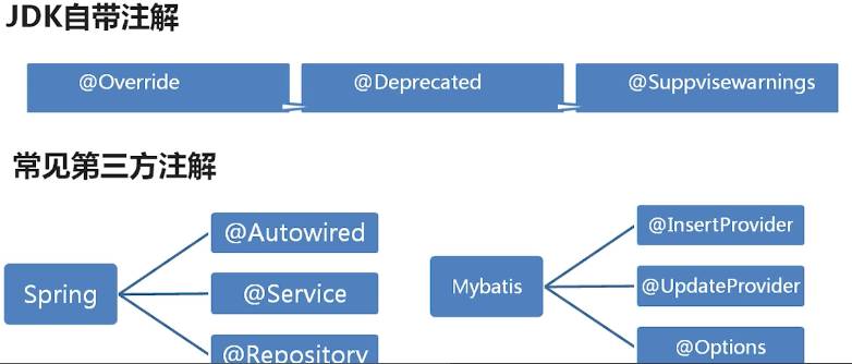 Java优学网MyBatis分页入门解析：轻松掌握高效数据分页技巧，告别复杂SQL编写烦恼