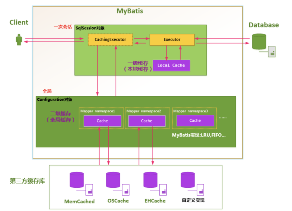 零基础看Java优学网MyBatis缓存课：轻松掌握缓存技巧，告别性能瓶颈