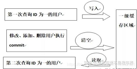 零基础看Java优学网MyBatis缓存课：轻松掌握缓存技巧，告别性能瓶颈