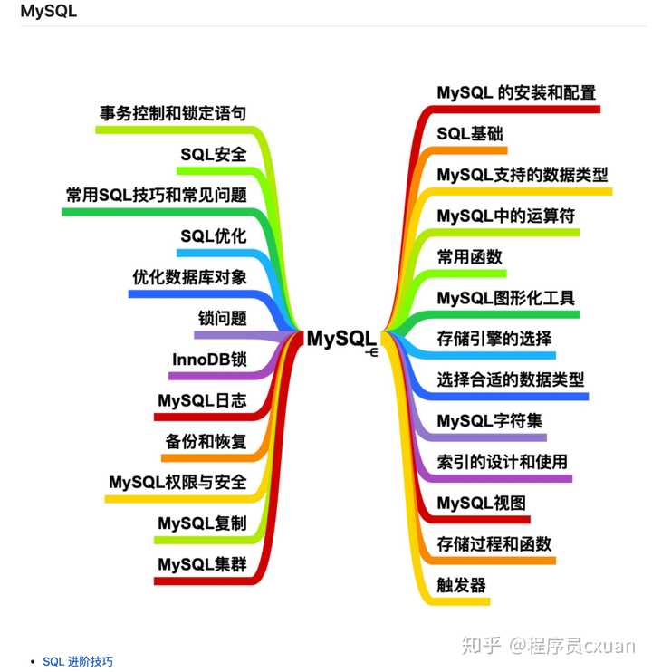 零基础看Java优学网MyBatis缓存课：轻松掌握缓存技巧，告别性能瓶颈