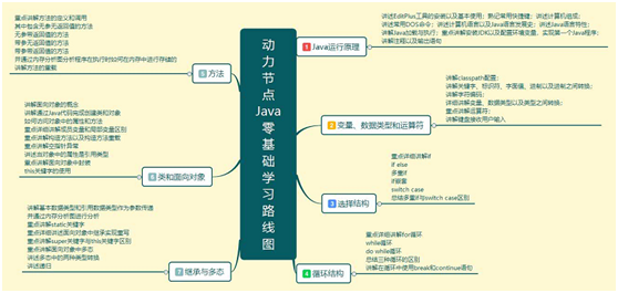 零基础学Java优学网一对多查询课：从环境搭建到项目实战，轻松掌握数据库关联查询
