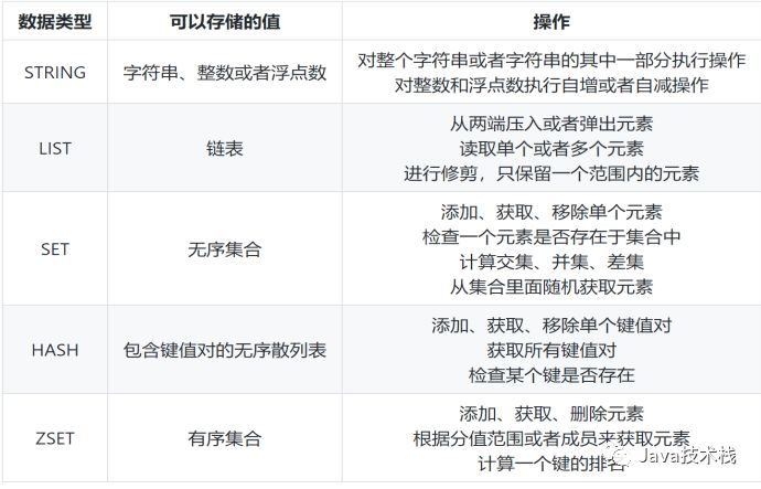 Java优学网String类型Redis入门解析：从基础命令到会话存储实战