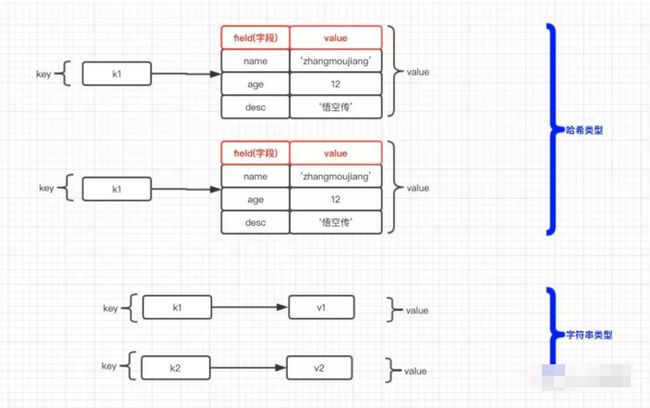 Java优学网Set类型Redis教程：掌握高性能集合操作，轻松解决高并发难题