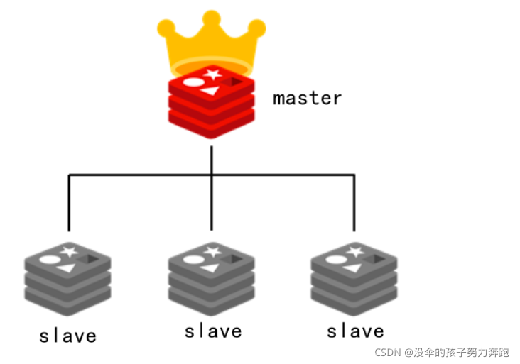 Java优学网Set类型Redis教程：掌握高性能集合操作，轻松解决高并发难题