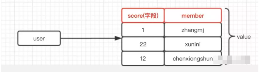 Java优学网ZSet类型Redis入门解析：轻松掌握高效排序与排行榜实现