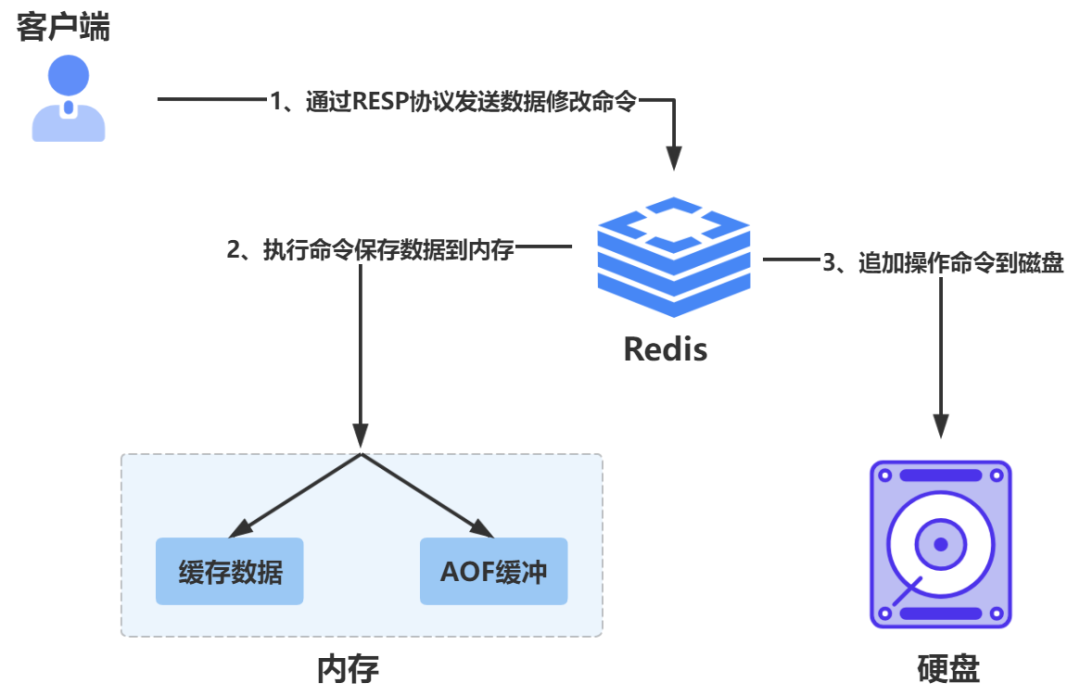 零基础看Java优学网Redis持久化课：轻松掌握数据安全，告别丢失烦恼