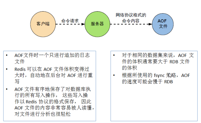 零基础看Java优学网Redis持久化课：轻松掌握数据安全，告别丢失烦恼