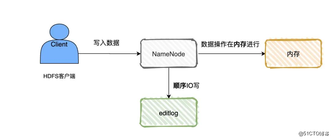 Java优学网RDB持久化短文：从入门到实战，轻松掌握数据快照技巧