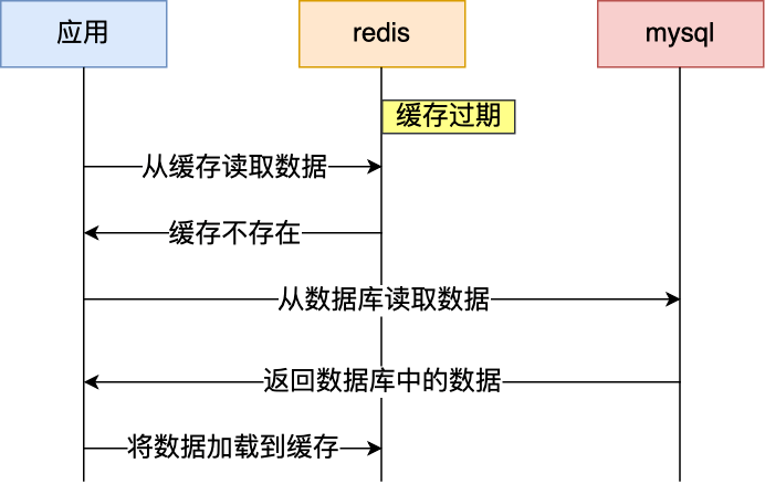 Java优学网Redis缓存策略入门解析：从零掌握高效缓存技巧，提升应用性能