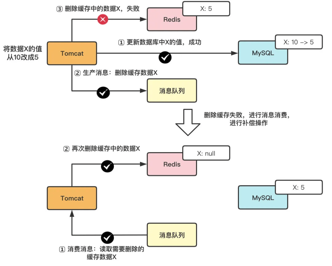 Java优学网Redis缓存策略入门解析：从零掌握高效缓存技巧，提升应用性能