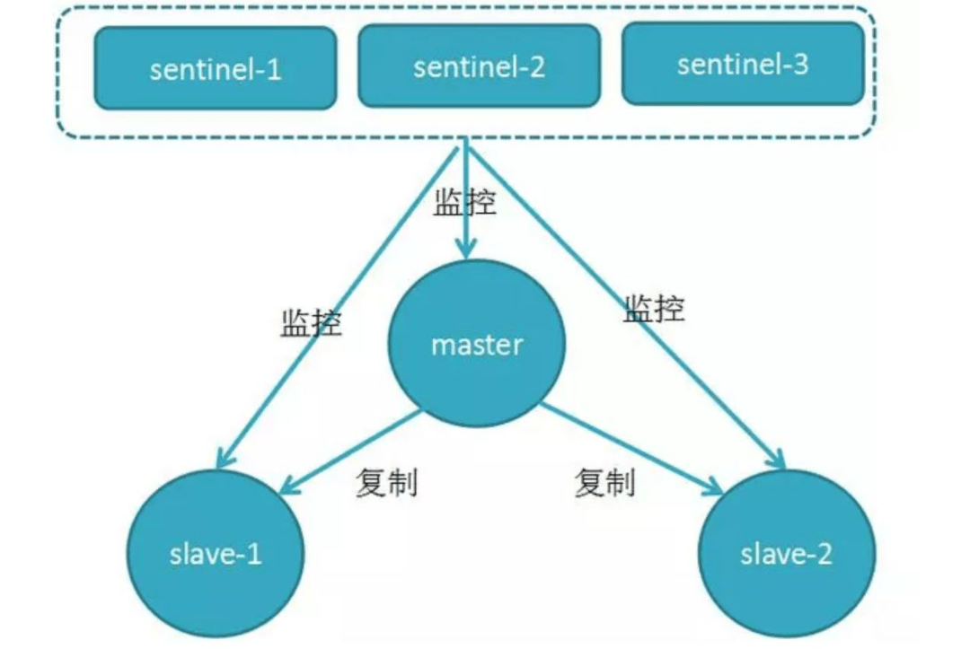 零基础学Java优学网Redis分布式锁课：快速掌握高并发核心技术，轻松解决电商秒杀难题