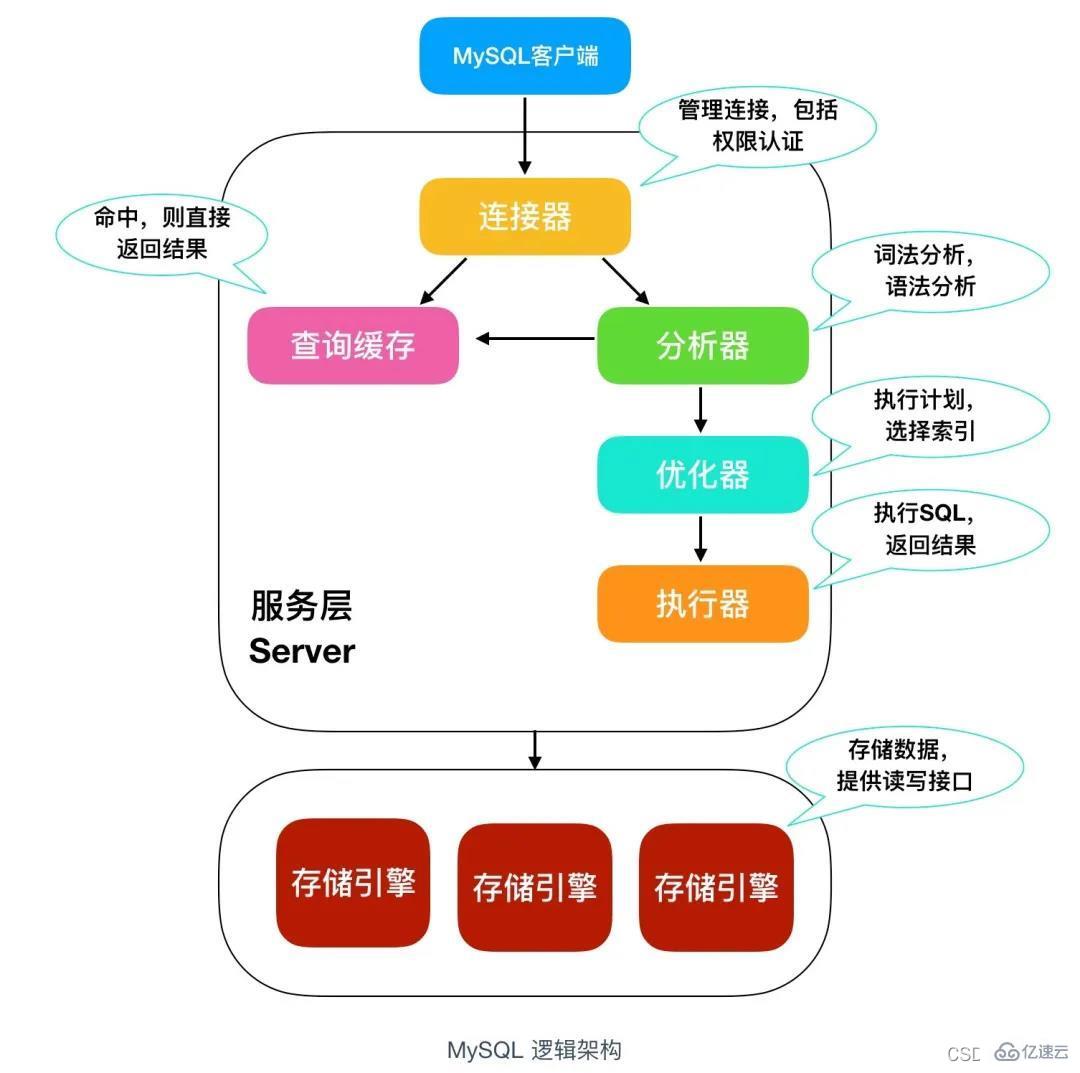 Java优学网MySQL更新数据教程：轻松掌握UPDATE语句与事务处理