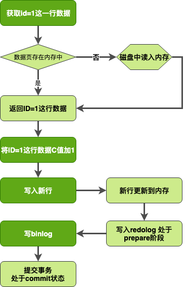 Java优学网MySQL更新数据教程：轻松掌握UPDATE语句与事务处理