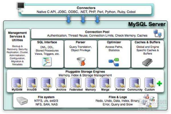 Java优学网MySQL删除数据入门解析：从基础DELETE到安全逻辑删除实战