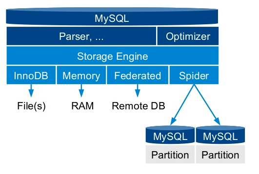 零基础看Java优学网MySQL复合索引课：快速掌握数据库性能优化，轻松拿高薪Offer