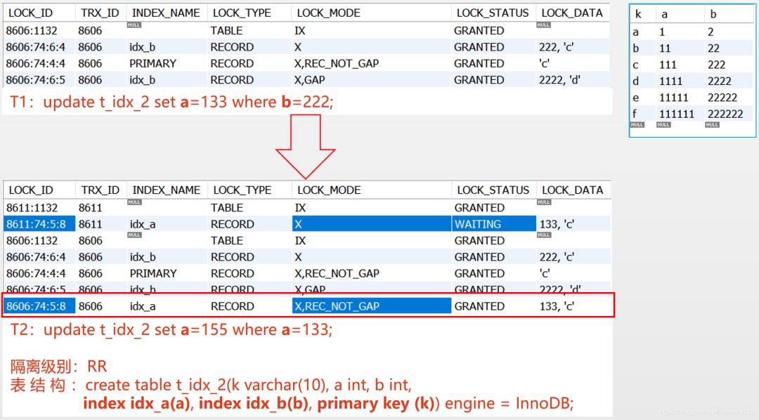 Java优学网MySQL事务详解：从基础SQL到Spring @Transactional实战，轻松掌握事务管理