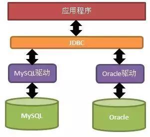 Java优学网MySQL存储过程详解：从基础语法到实战应用，轻松掌握数据库操作技巧