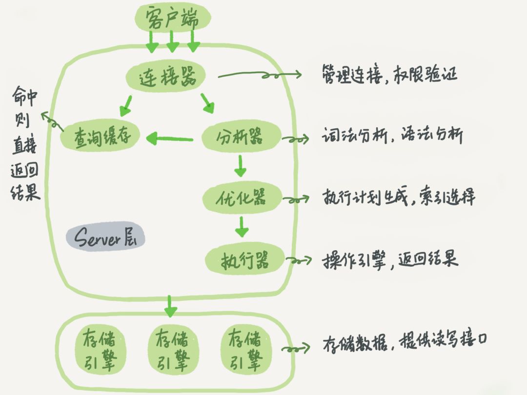 Java优学网MySQL存储过程详解：从基础语法到实战应用，轻松掌握数据库操作技巧