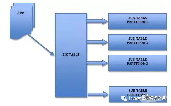 Java优学网MySQL触发器入门解析：从零开始掌握数据库自动化操作，提升开发效率