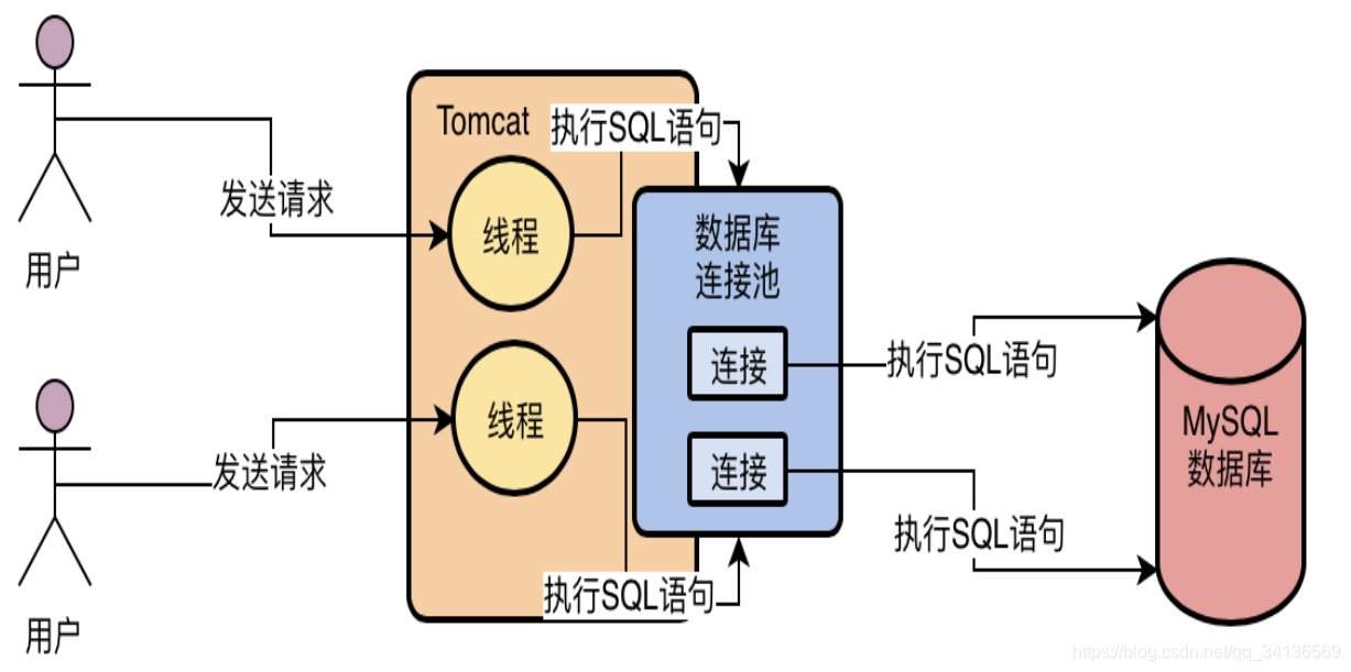 Java优学网MySQL触发器入门解析：从零开始掌握数据库自动化操作，提升开发效率