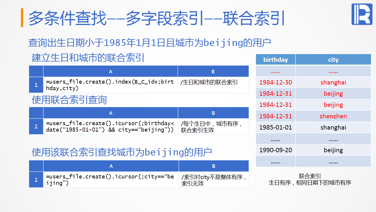 Java优学网MySQL排序查询入门解析：从基础语法到性能优化实战