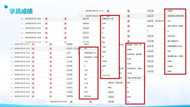 零基础看Java优学网MySQL分组查询课：轻松掌握数据分类统计，告别查询困惑